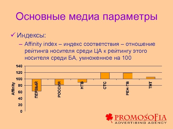 Основные медиа параметры ü Индексы: – Affinity index – индекс соответствия – отношение рейтинга