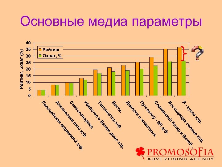 Основные медиа параметры 