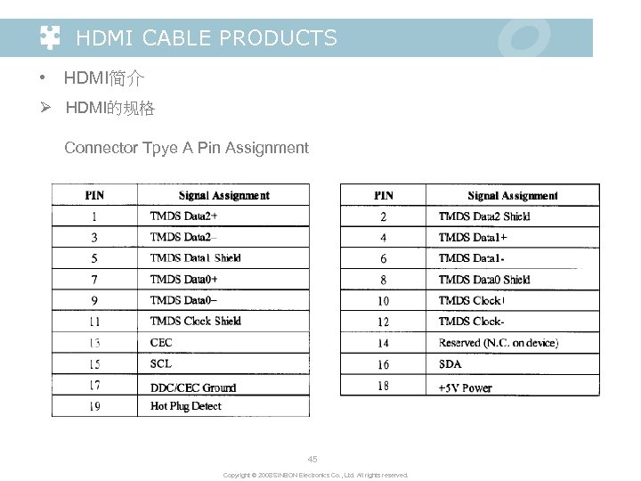 HDMI CABLE PRODUCTS • HDMI简介 Ø HDMI的规格 Connector Tpye A Pin Assignment 45 Copyright