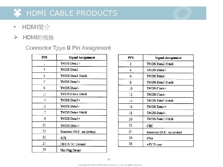 HDMI CABLE PRODUCTS • HDMI简介 Ø HDMI的规格 Connector Tpye B Pin Assignment 46 Copyright