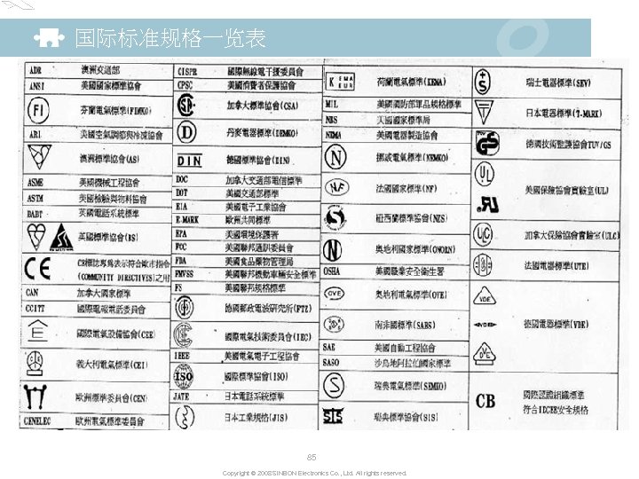 国际标准规格一览表 85 Copyright © 2008 SINBON Electronics Co. , Ltd. All rights reserved. 