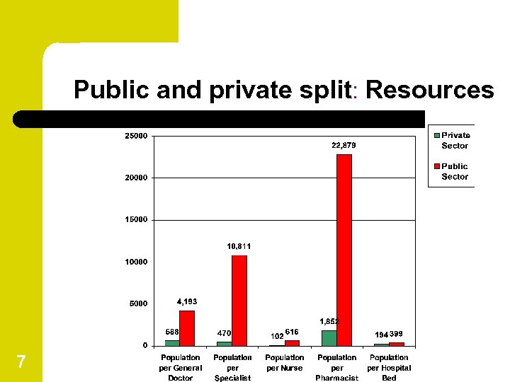 Public and private split: Resources 7 