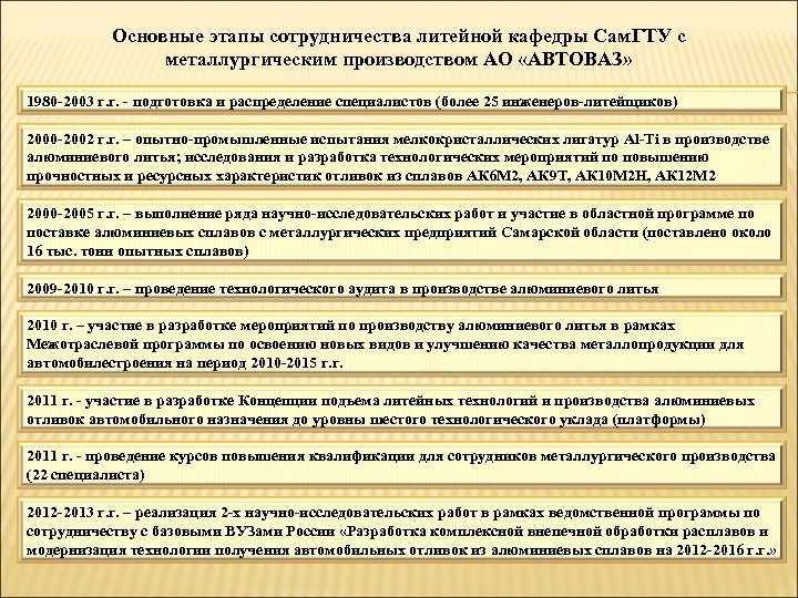 Основные этапы сотрудничества литейной кафедры Сам. ГТУ с металлургическим производством АО «АВТОВАЗ» 1980 -2003