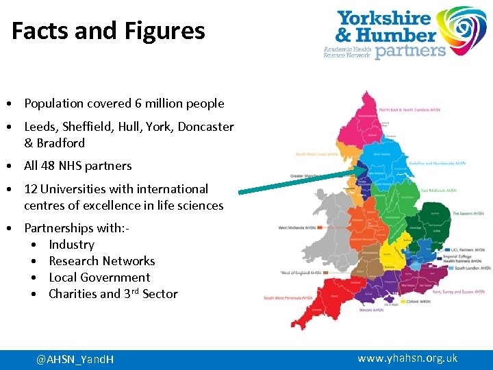 Facts and Figures • Population covered 6 million people • Leeds, Sheffield, Hull, York,