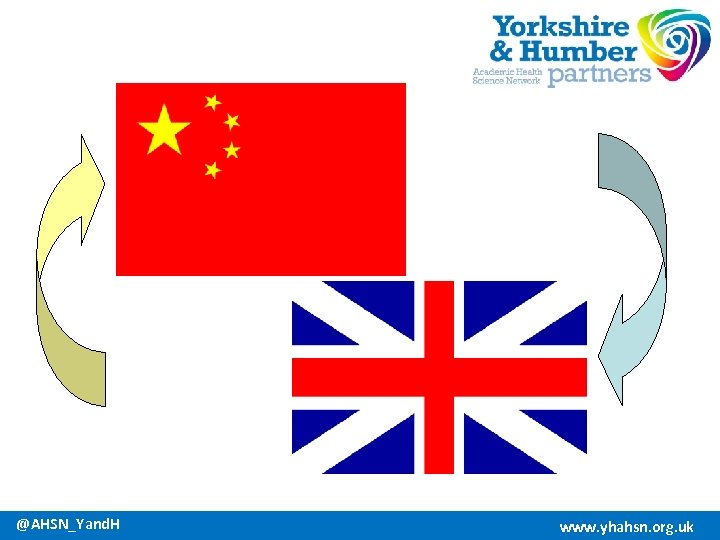 @AHSN_Yand. H www. yhahsn. org. uk 