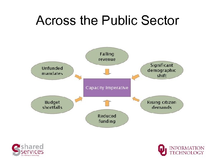 Across the Public Sector 