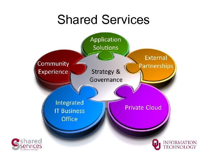 Shared Services 