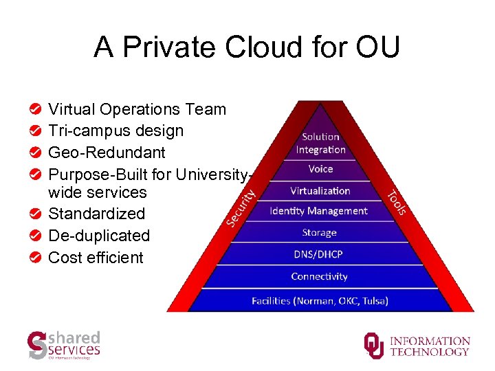 A Private Cloud for OU Virtual Operations Team Tri-campus design Geo-Redundant Purpose-Built for Universitywide