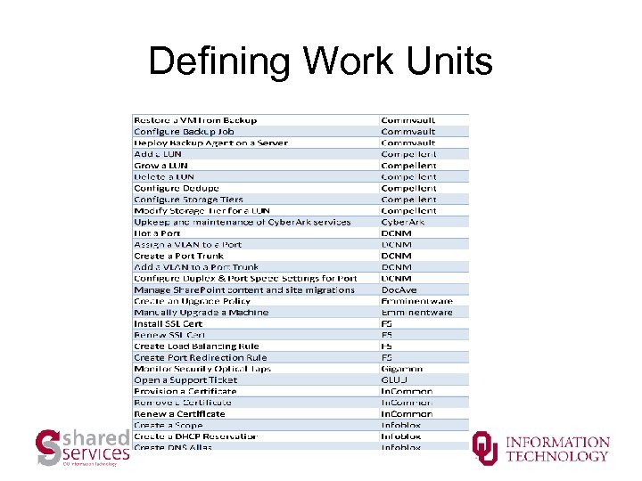 Defining Work Units 