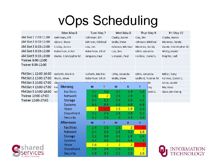 v. Ops Scheduling 