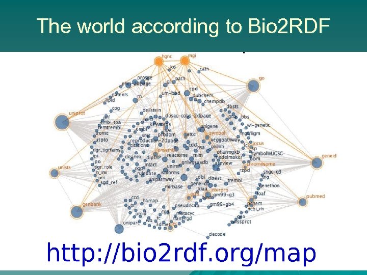 The world according to Bio 2 RDF 