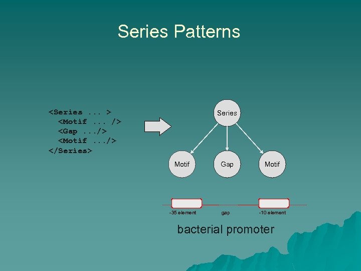 Series Patterns <Series. . . > <Motif. . . /> <Gap. . . />