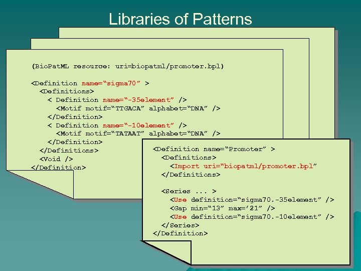 Libraries of Patterns (Bio. Pat. ML resource: uri=biopatml/promoter. bpl) <Definition name=“sigma 70” > <Definitions>