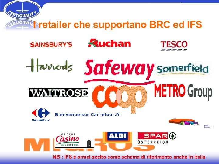 I retailer che supportano BRC ed IFS NB : IFS è ormai scelto come