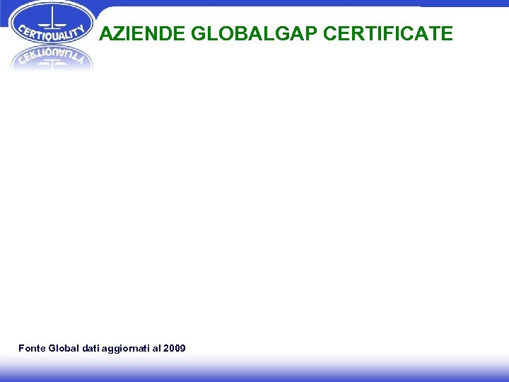 AZIENDE GLOBALGAP CERTIFICATE Fonte Global dati aggiornati al 2009 
