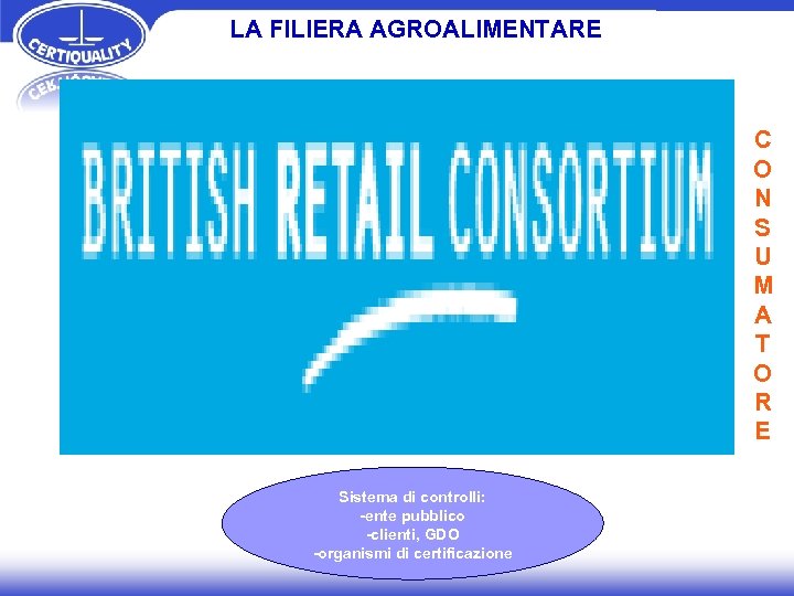 LA FILIERA AGROALIMENTARE C O N S U M A T O R E