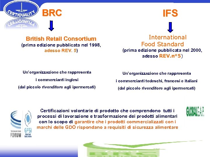 BRC British Retail Consortium (prima edizione pubblicata nel 1998, adesso REV. 5) IFS International