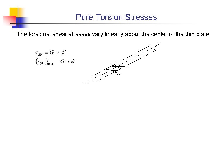 Pure Torsion Stresses The torsional shear stresses vary linearly about the center of the