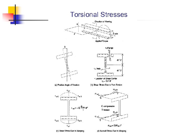 Torsional Stresses 