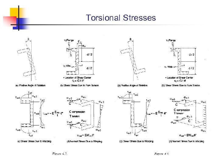 Torsional Stresses 