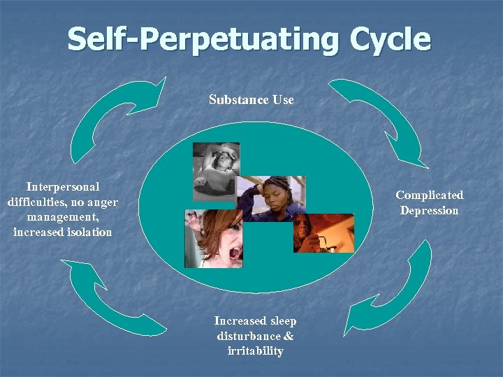 Self-Perpetuating Cycle Substance Use Interpersonal difficulties, no anger management, increased isolation Complicated Depression Increased