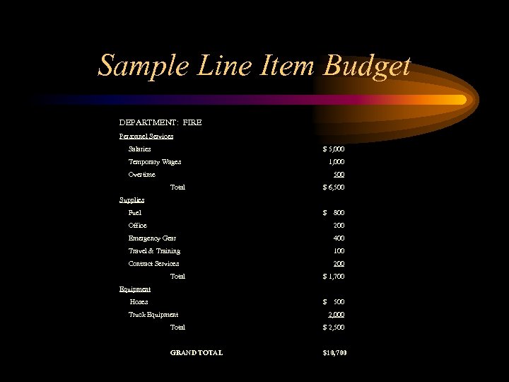 Sample Line Item Budget DEPARTMENT: FIRE Personnel Services Salaries $ 5, 000 Temporary Wages
