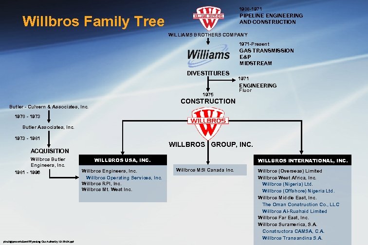 1908 -1971 PIPELINE ENGINEERING AND CONSTRUCTION Willbros Family Tree WILLIAMS BROTHERS COMPANY 1971 -Present