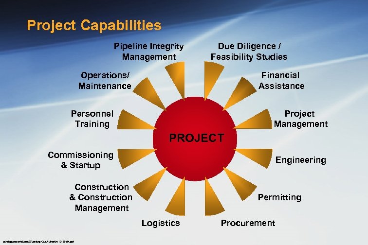 Project Capabilities Pipeline Integrity Management Due Diligence / Feasibility Studies Operations/ Maintenance Financial Assistance