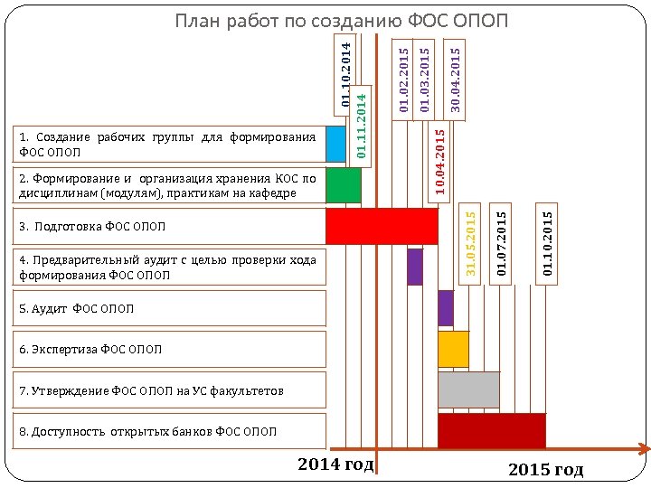 01. 03. 2015 01. 02. 2015 30. 04. 2015 01. 10. 2015 4. Предварительный