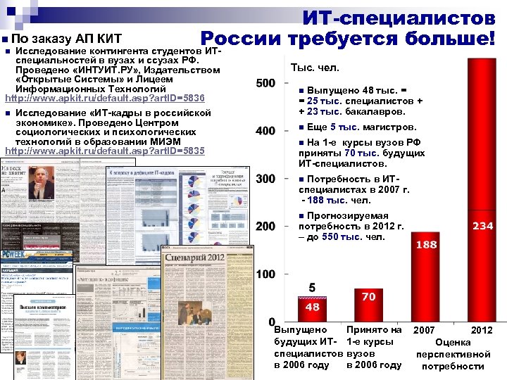 ИТ-специалистов n По заказу АП КИТ России требуется больше! Исследование контингента студентов ИТn n