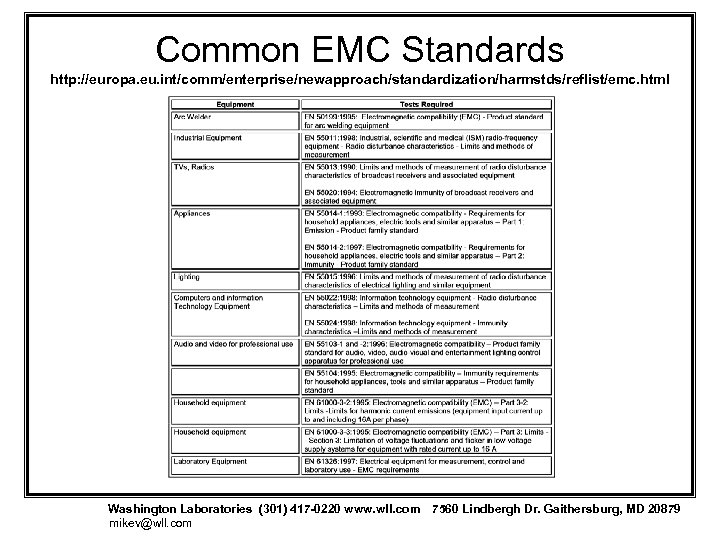 Common EMC Standards http: //europa. eu. int/comm/enterprise/newapproach/standardization/harmstds/reflist/emc. html Washington Laboratories (301) 417 -0220 www.