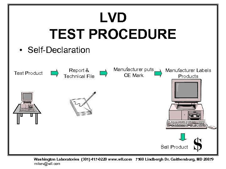 LVD TEST PROCEDURE • Self-Declaration Test Product Report & Technical File Manufacturer puts CE