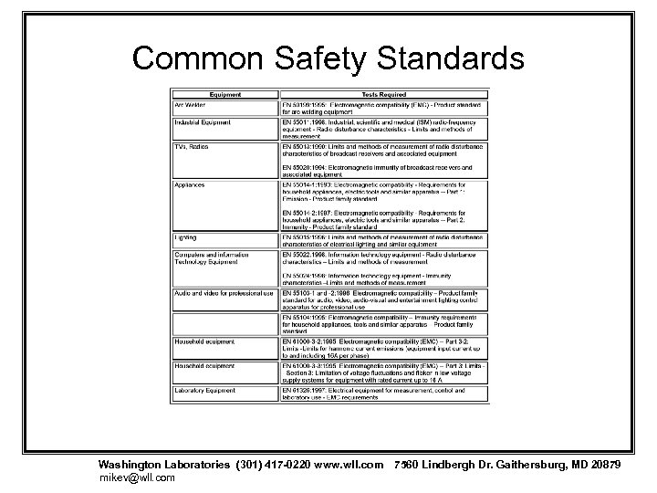 Common Safety Standards Washington Laboratories (301) 417 -0220 www. wll. com 7560 Lindbergh Dr.
