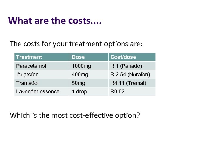 What are the costs. . The costs for your treatment options are: Treatment Dose
