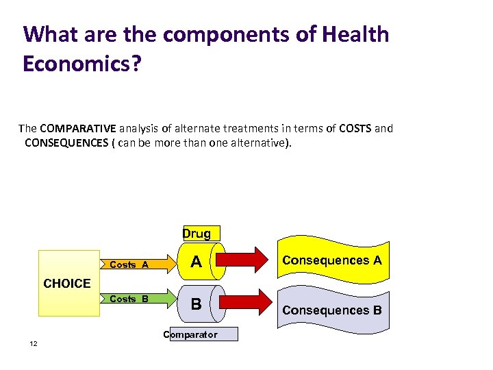 What are the components of Health Economics? The COMPARATIVE analysis of alternate treatments in