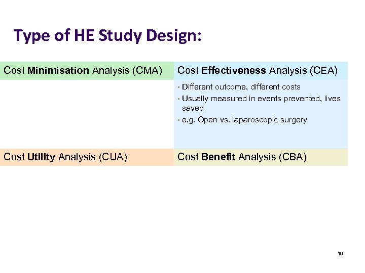 Type of HE Study Design: Cost Minimisation Analysis (CMA) Cost Effectiveness Analysis (CEA) Different