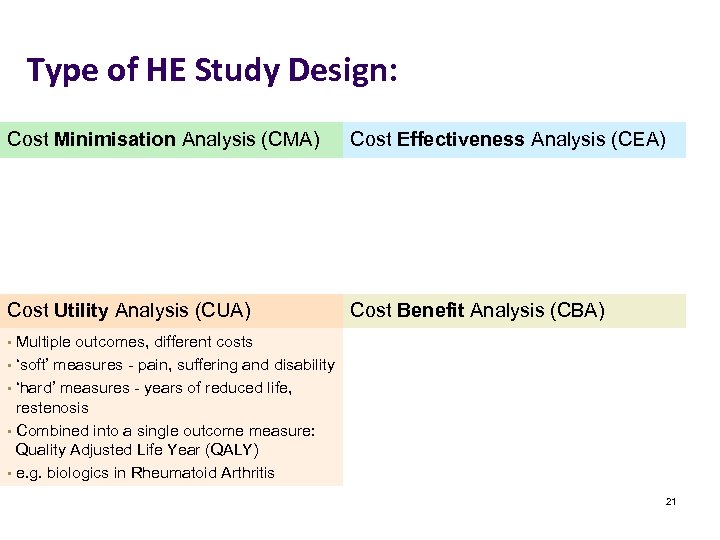 Type of HE Study Design: Cost Minimisation Analysis (CMA) Cost Effectiveness Analysis (CEA) Cost