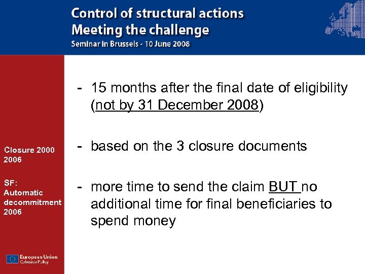 - 15 months after the final date of eligibility (not by 31 December 2008)