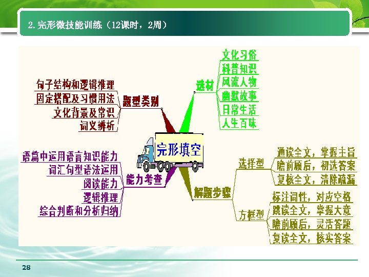 2. 完形微技能训练（12课时，2周） 28 