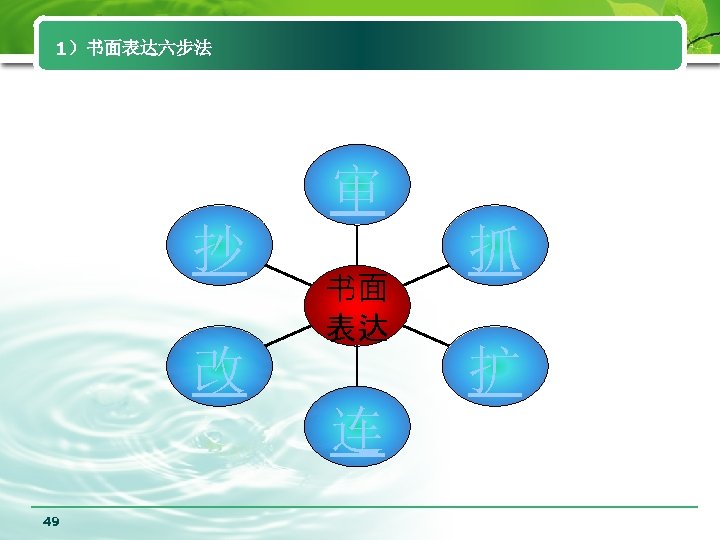 1）书面表达六步法 审 抄 改 书面 表达 连 49 抓 扩 