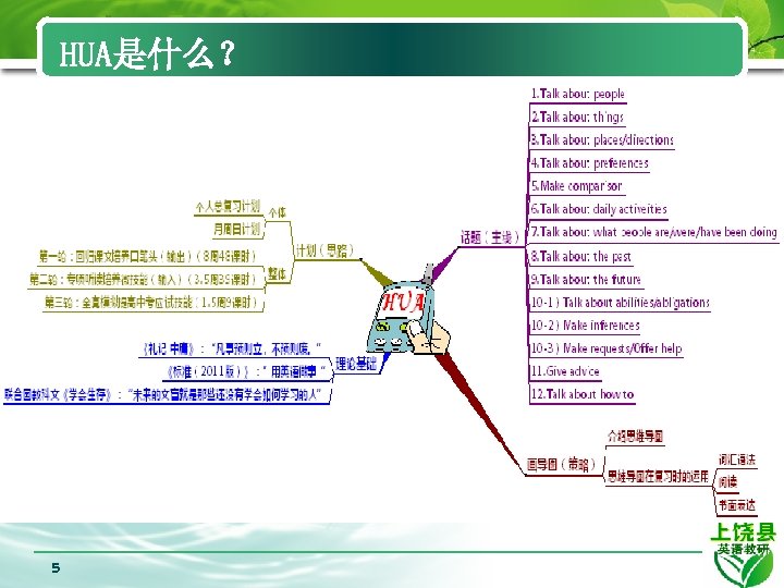 HUA是什么？ 5 