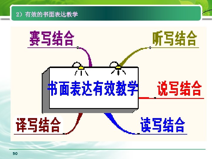 2）有效的书面表达教学 50 