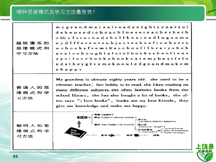 哪种思维模式及学习方法最有效？ 53 