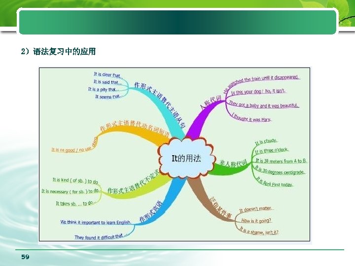 2）语法复习中的应用 59 