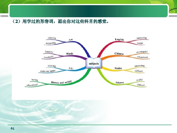 （2）用学过的形容词，画出你对这些科目的感觉。 61 