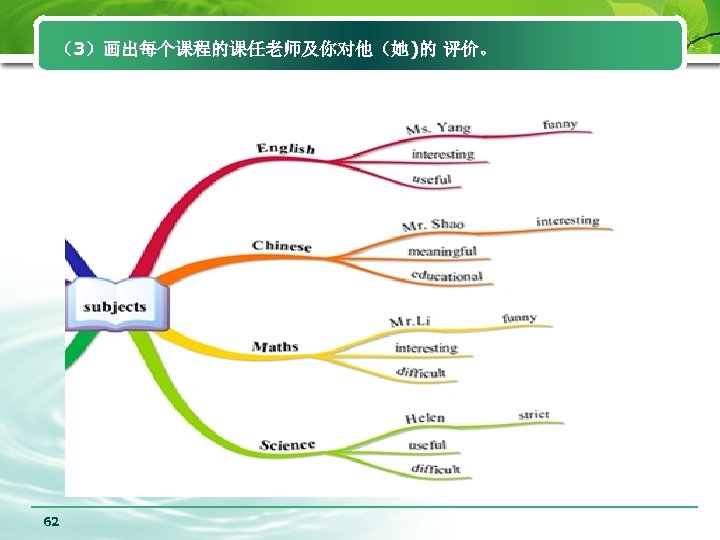（3）画出每个课程的课任老师及你对他（她)的 评价。 62 
