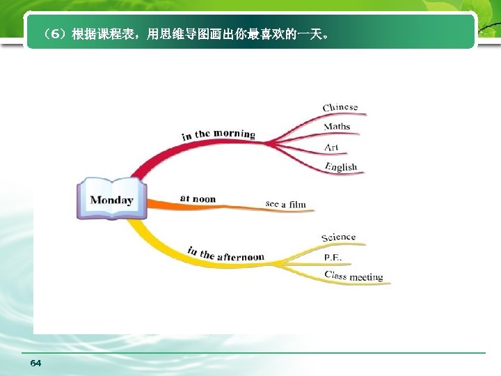 （6）根据课程表，用思维导图画出你最喜欢的一天。 64 