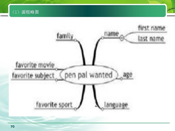 （1）画粗略图 70 