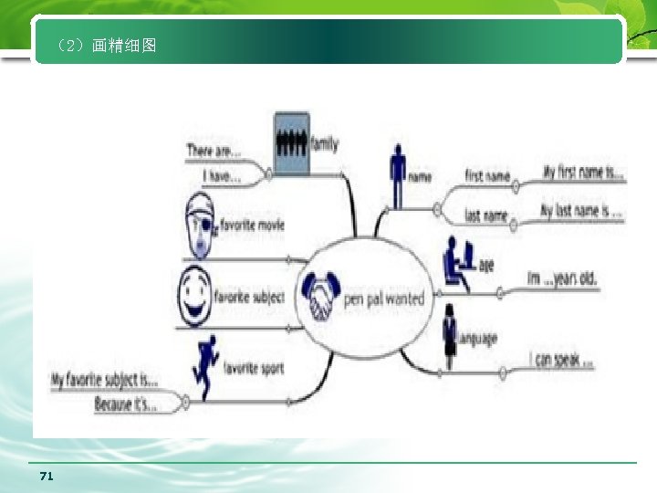 （2）画精细图 71 