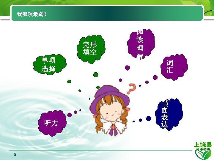 我哪项最弱？ 完形 填空 单项 选择 听力 8 阅 读 理 解 词 汇 书